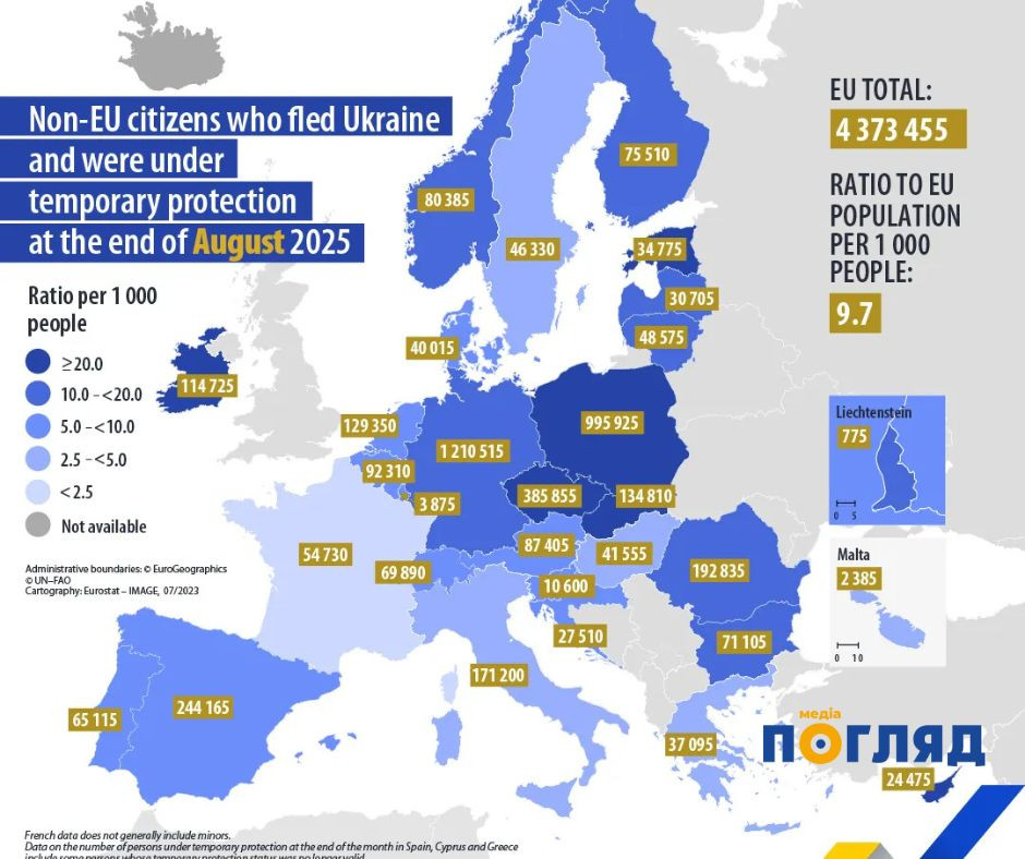 Кількість українців під тимчасовим захистом у ЄС за місяць зросла майже на 31 тисячу (ФОТО) - зображення